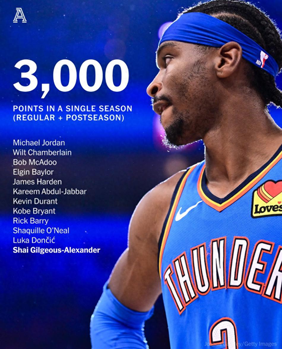 俄克拉荷马雷霆国际比赛日伤情更新，志在欧冠名次提升，话题不断，团队化学反应显著(波士顿凯尔特人vs俄克拉荷马雷霆)