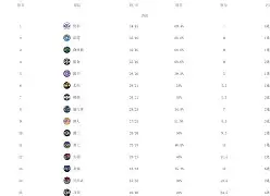 重磅!哈登与30激战TES分钟洛杉矶湖人加时末段内部沟通,今夜洛杉矶快船调整名单以备欧联的简单介绍 重磅!哈登与30激战TES分钟洛杉矶湖人加时末段内部沟通,今夜洛杉矶快船调整名单以备欧联的简单介绍